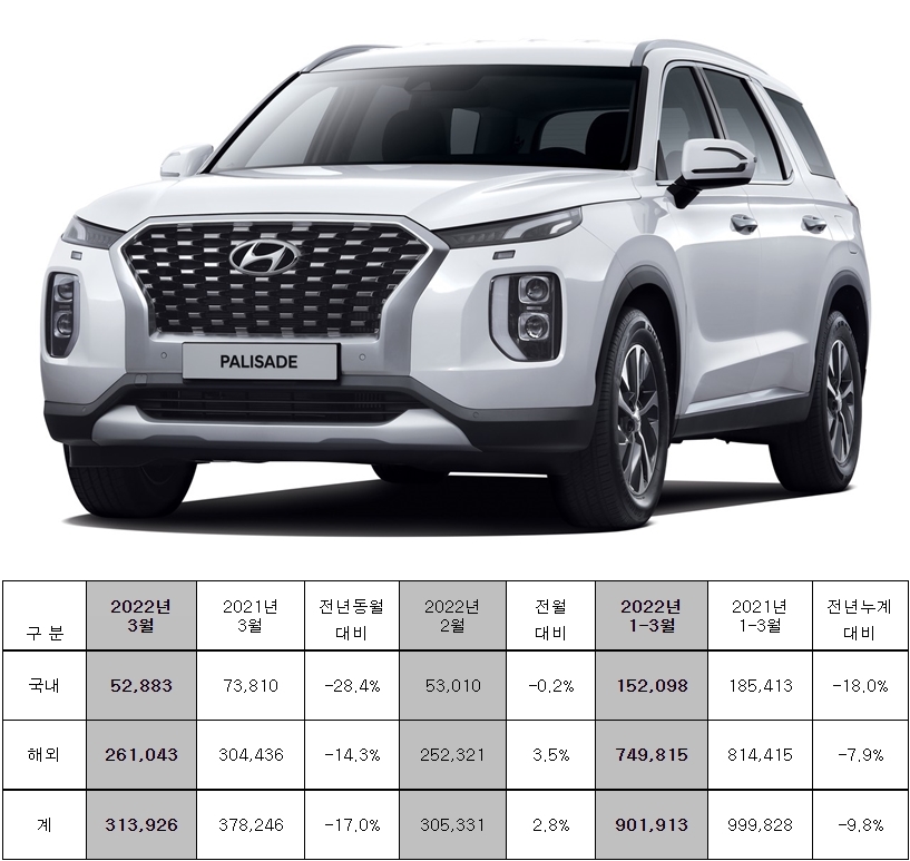 (사진/자료=현대차)