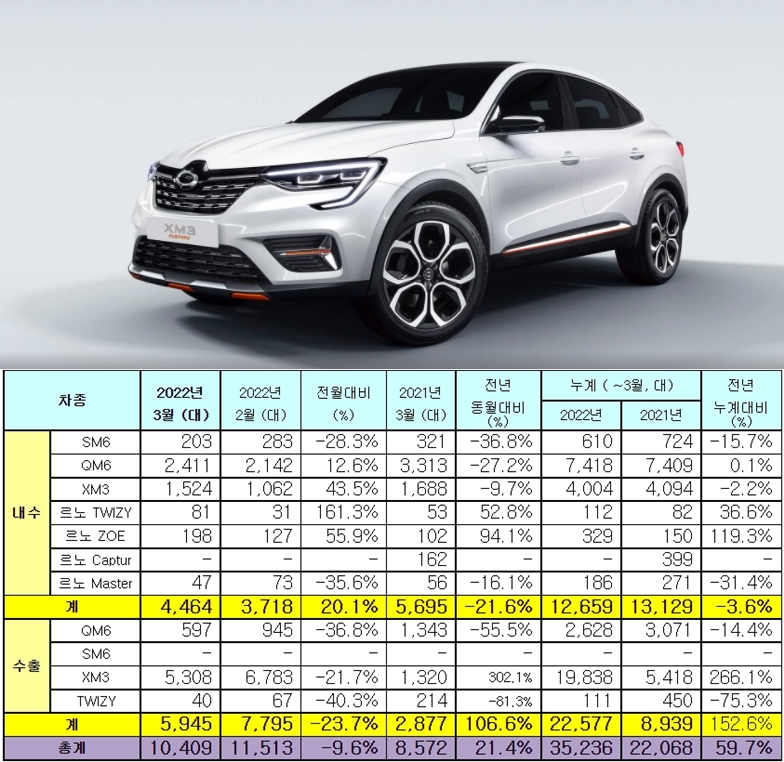 (사진/자료=르노코리아)