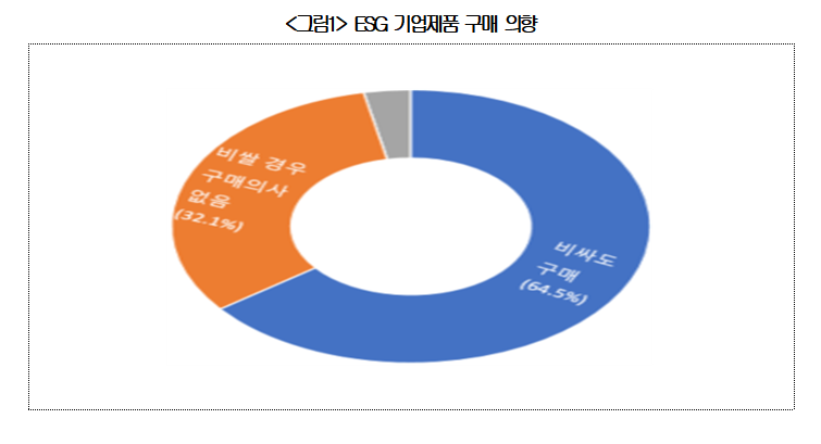 (출처=대한상의 ‘MZ세대가 바라보는 ESG 경영과 기업의 역할’ 조사)