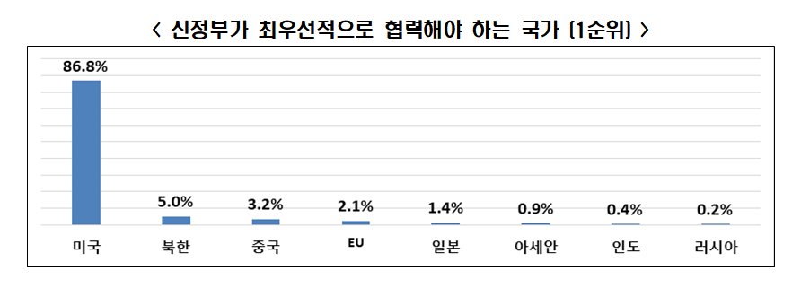(출처=전국경제인연합회)