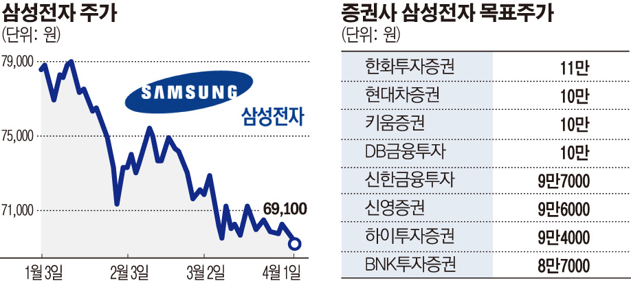 (그래픽=손미경 기자 sssmk@)