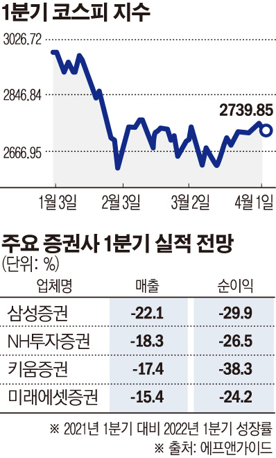 (그래픽=손미경 기자 sssmk@)