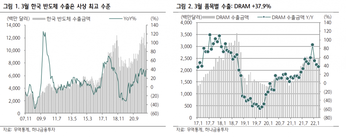 (출처=하나금융투자)