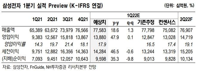 (출처=NH투자증권)