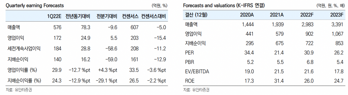(출처=유안타증권)