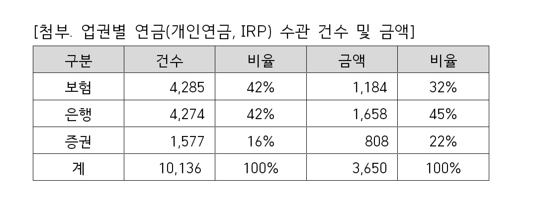 (출처=미래에셋증권)