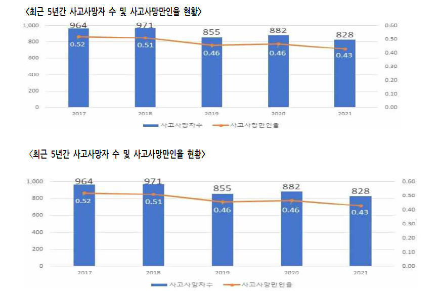 (사진 = 현대차증권 제공)