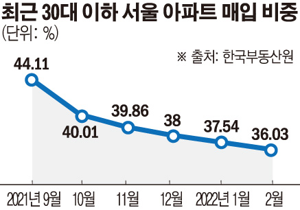 (그래픽=손미경 기자 sssmk@)