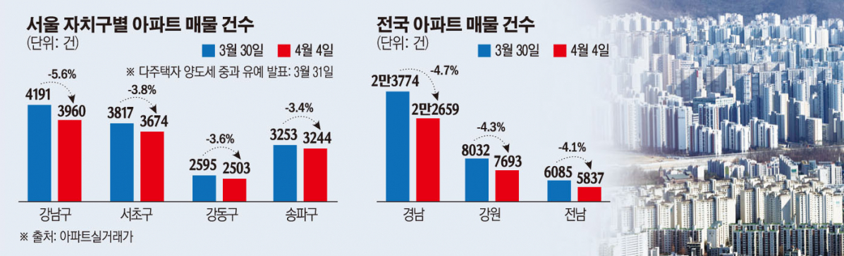 (그래픽=손미경 기자 sssmk@)