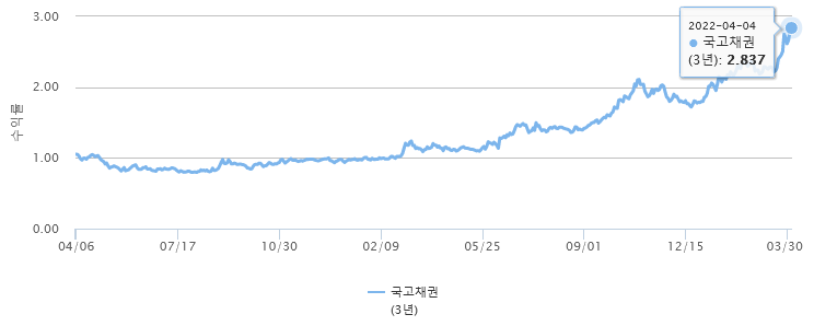 (사진 = 금융투자협회 채권정보센터)