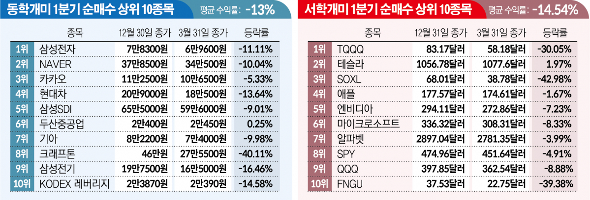 (그래픽=신미영 기자 win8226@)
