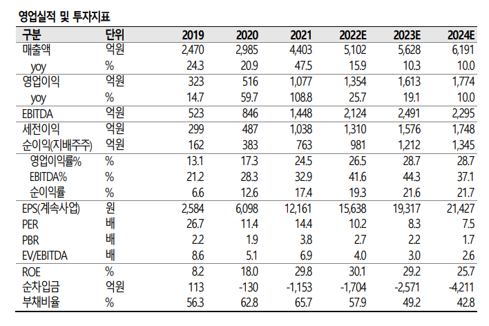 (에프엔가이드)
