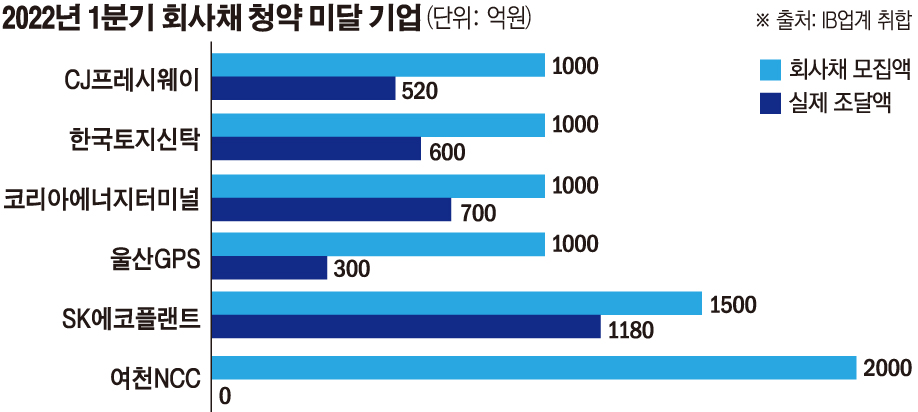 (그래픽=손미경 기자 sssmk@)