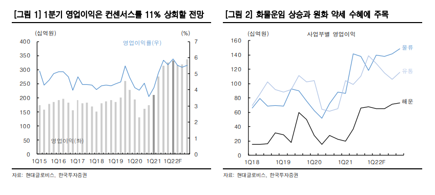 (자료출처=한국투자증권)