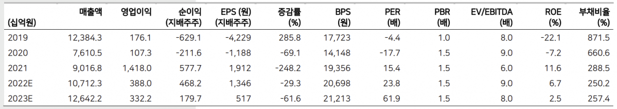 (출처=메리츠증권)