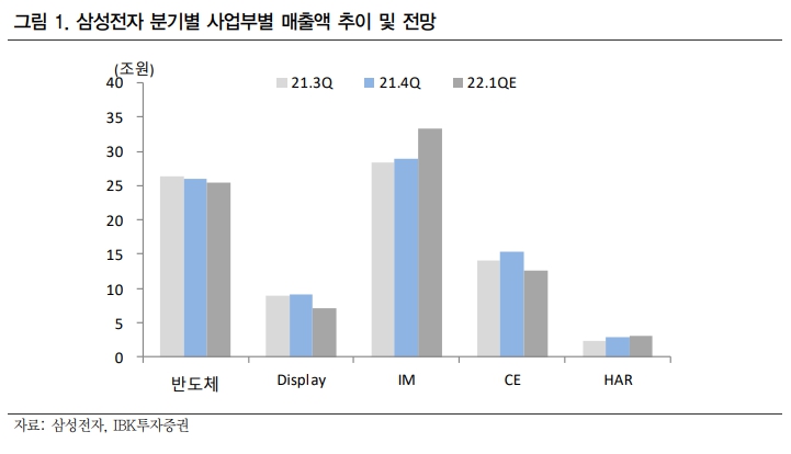 (출처=IBK투자증권)
