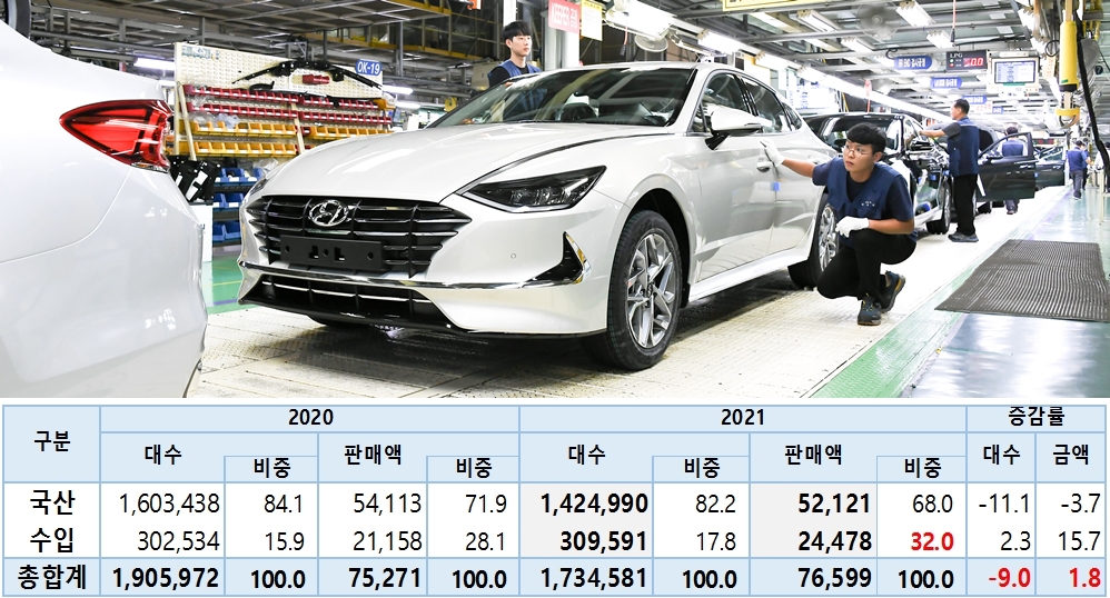 ▲단위: 대, 십억원, % (사진=현대차/자료=KAMA)