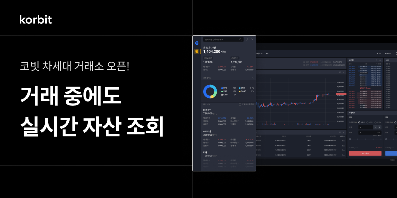 (사진제공=코빗)