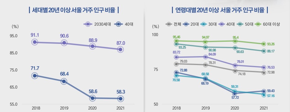 (자료제공=서울시)