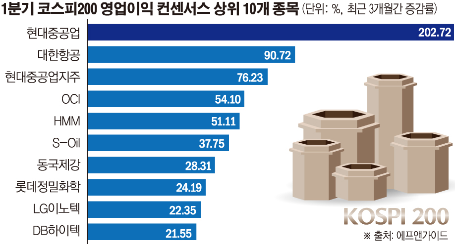 (그래픽=손미경 기자 sssmk@)