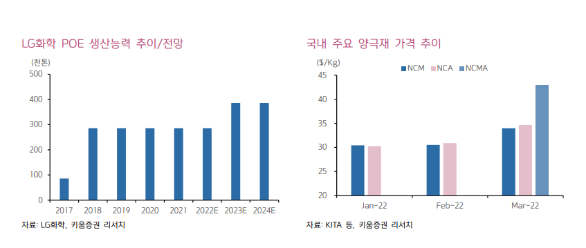 (자료출처=키움증권)