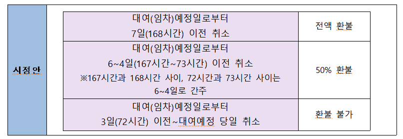 (자료제공=공정거래위원회)