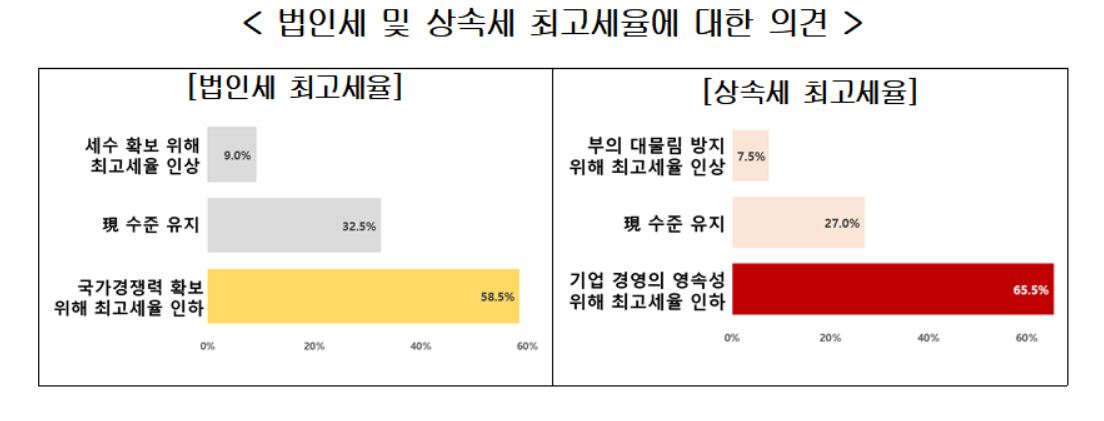 (출처=한국경영자총협회)
