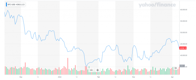 (야후 파이낸스. )