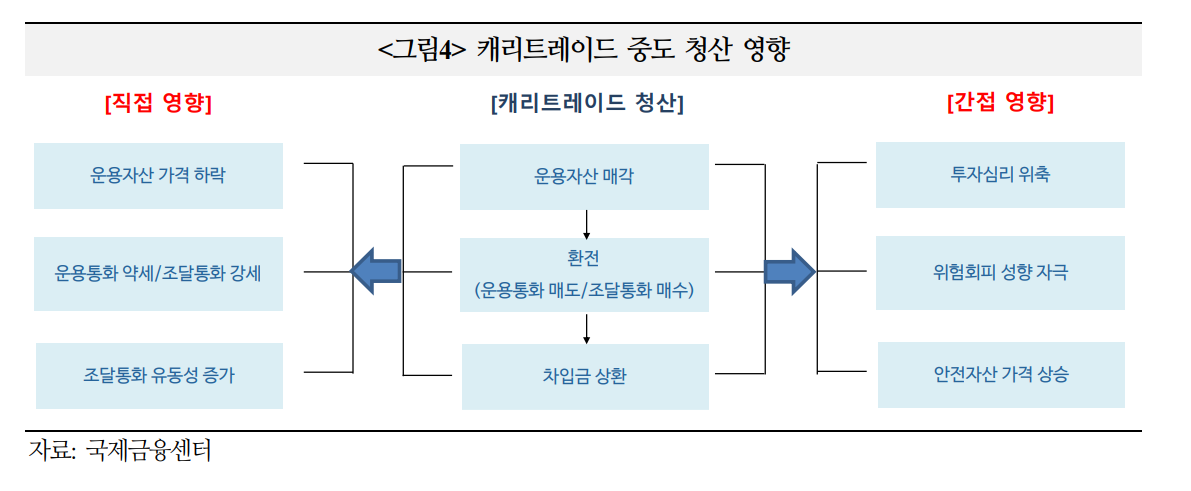 (출처=국제금융센터)