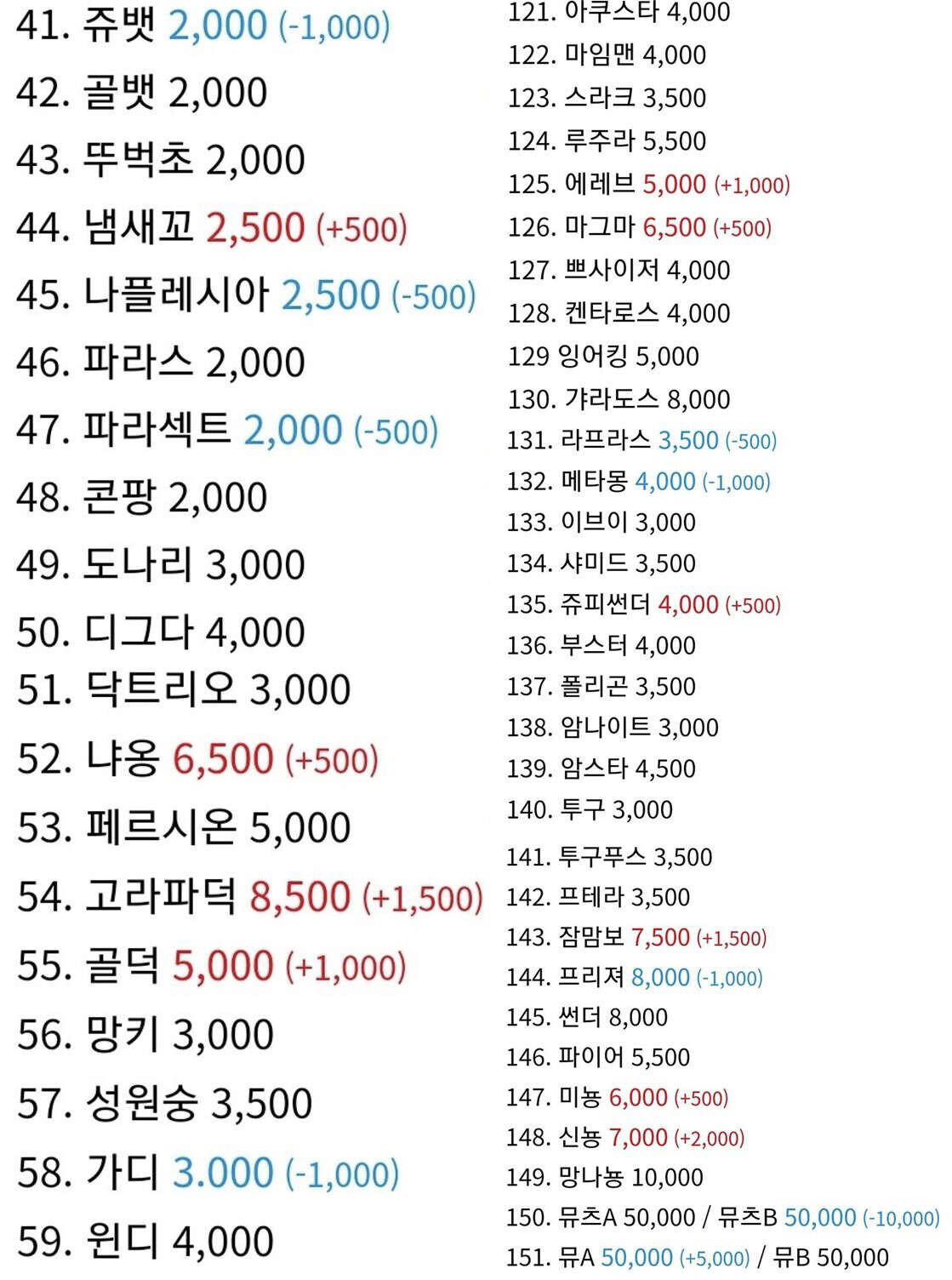 ▲(커뮤니티 캡처)
