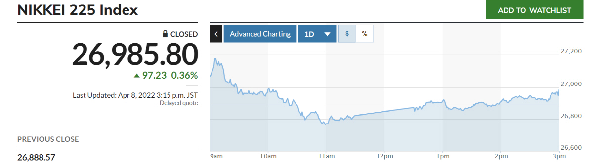 ▲닛케이225지수 추이. 출처 마켓워치
