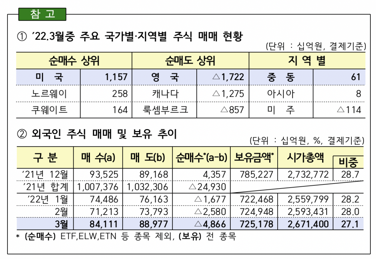 (출처=금융감독원)