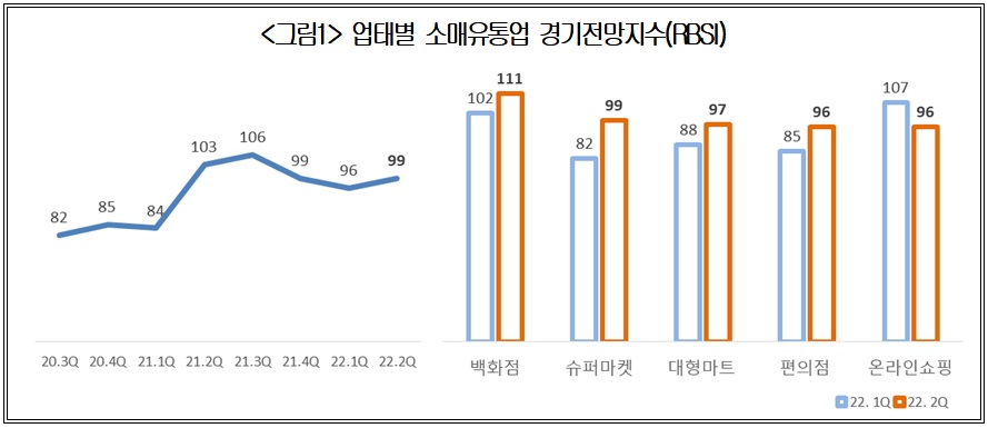 (출처=대한상의)