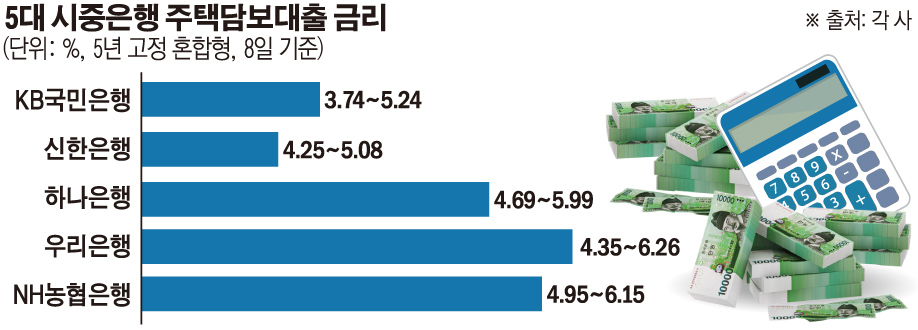(그래픽=손미경 기자 sssmk@)