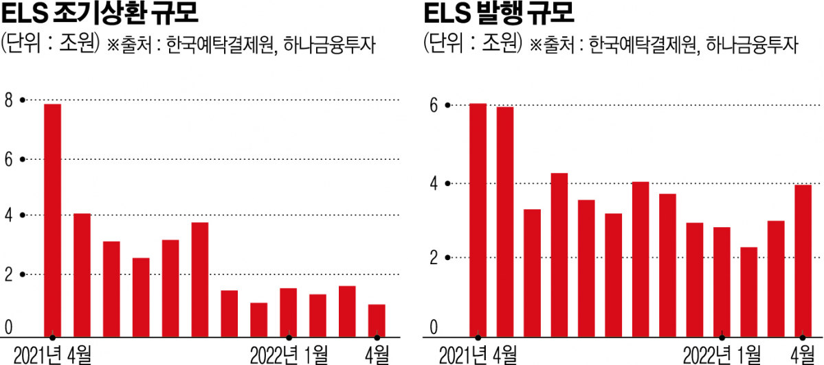 (그래픽=신미영 기자 win8226@)