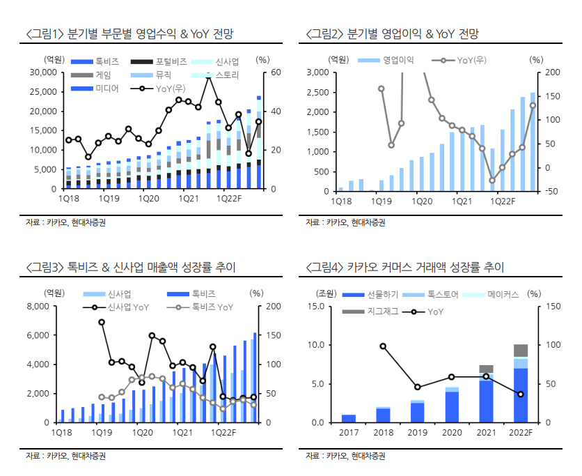 (자료출처=현대차증권)