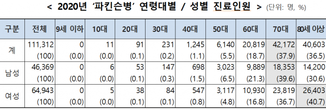 (자료=국민건강보험공단)