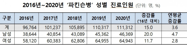 (자료=국민건강보험공단)