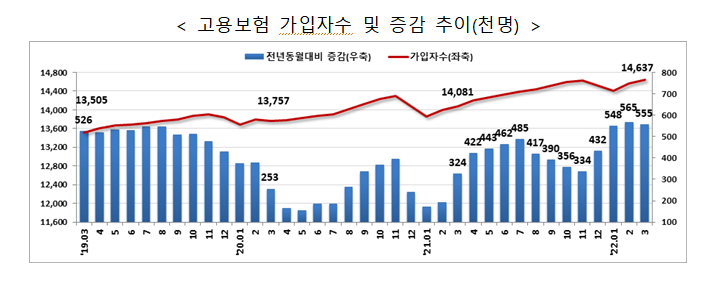 (자료제공=고용노동부)