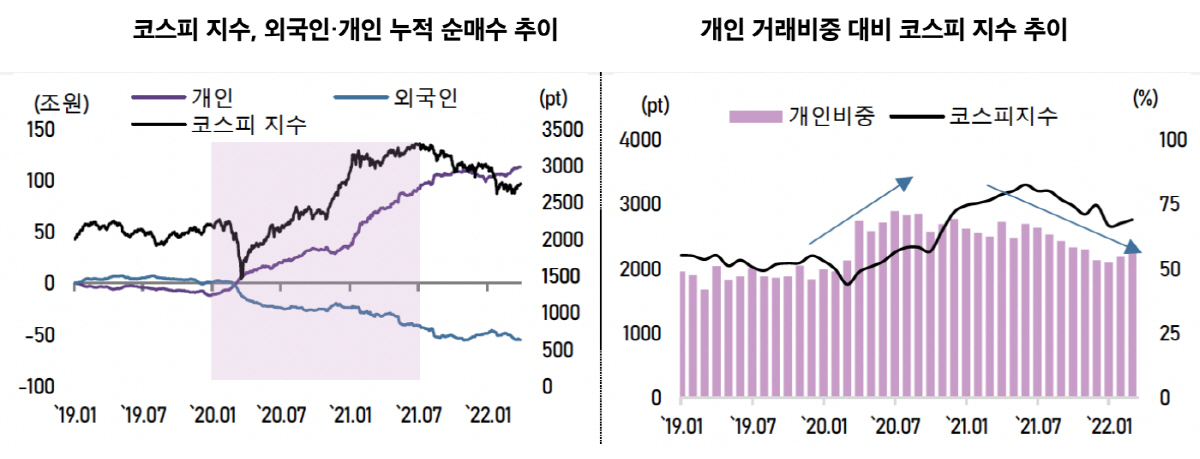 ▲출처=국제금융센터, 한국거래소 정보데이터시스템
