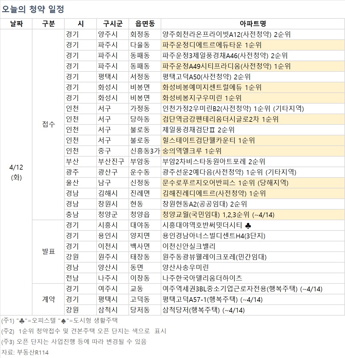 (자료제공=부동산R114)