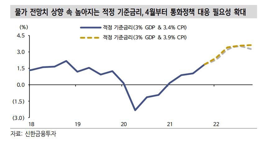 ▲

 (자료=신한금융투자)