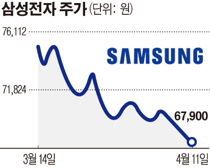 (그래픽=손미경 기자 sssmk@)