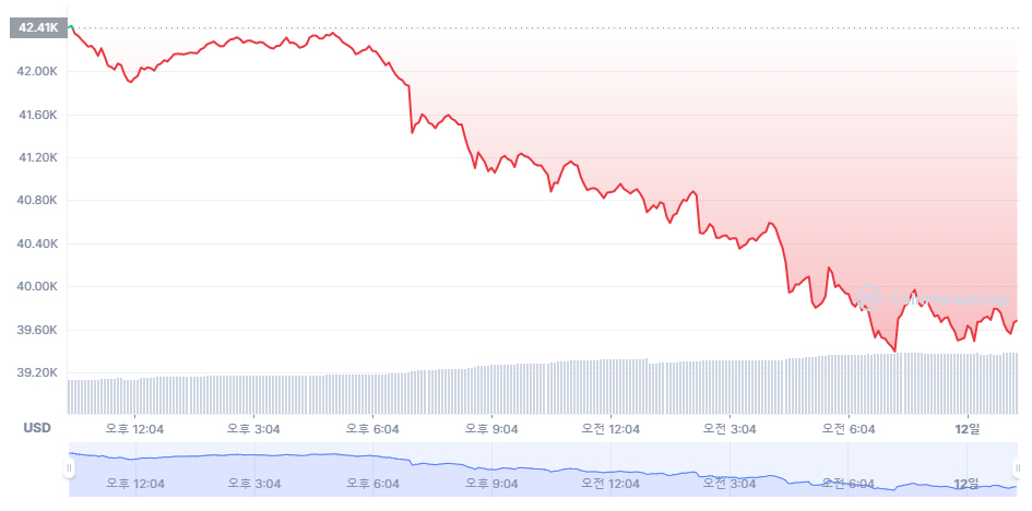 ▲(코인마켓캡 캡처)