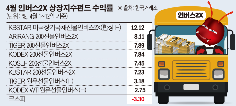 (그래픽=손미경 기자 sssmk@)
