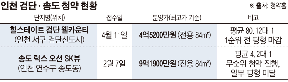 (그래픽=손미경 기자 sssmk@)