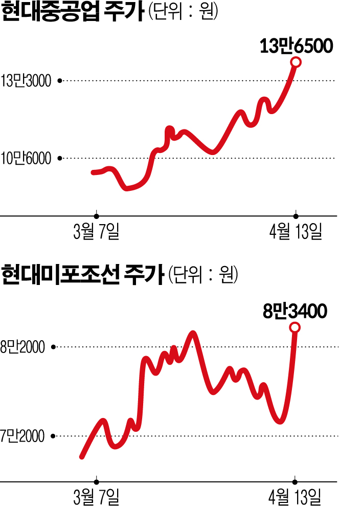 (그래픽=신미영 기자 win8226@)