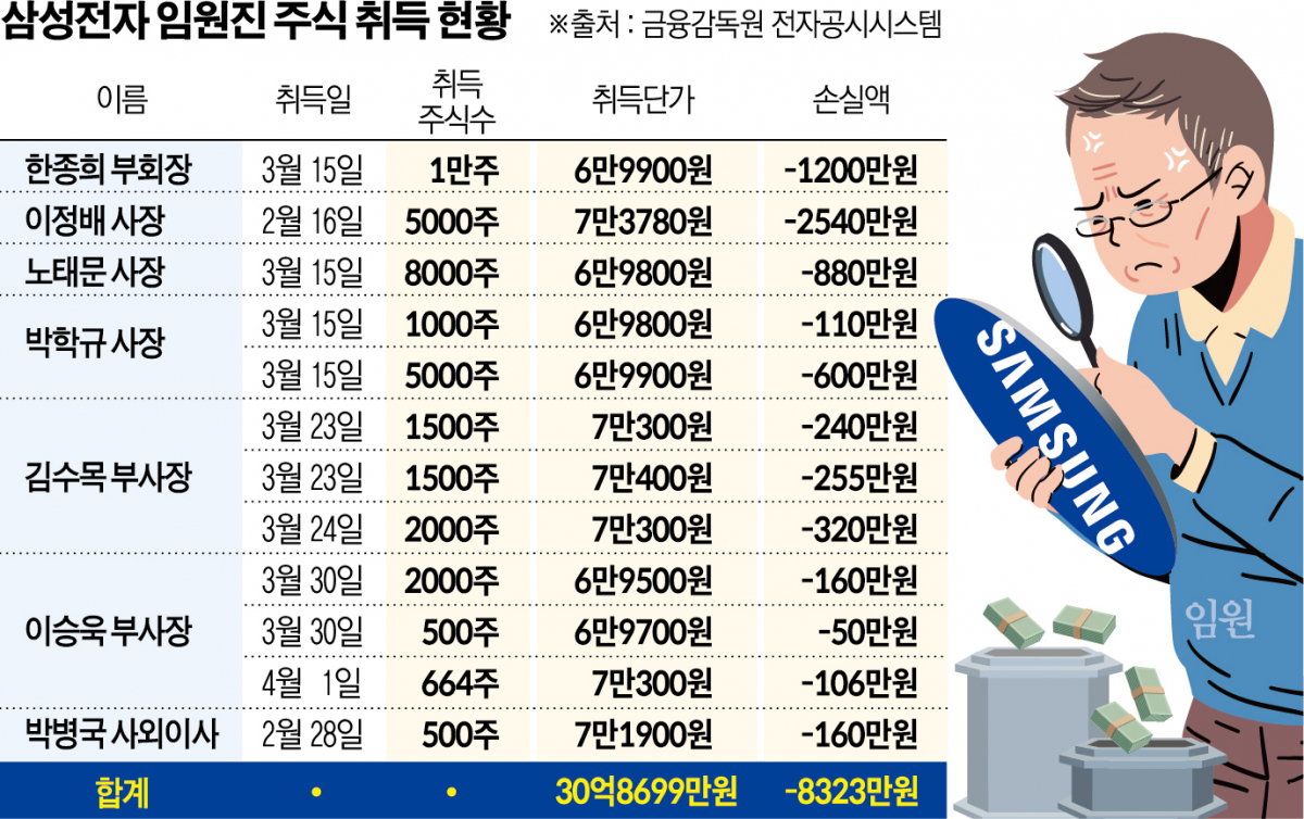 (그래픽=신미영 기자 win8226@)