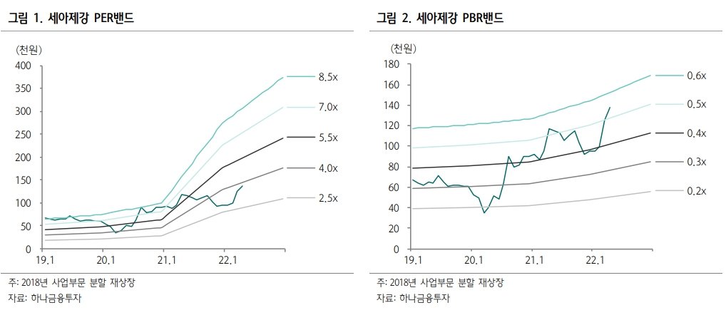 (출처=하나금융투자)