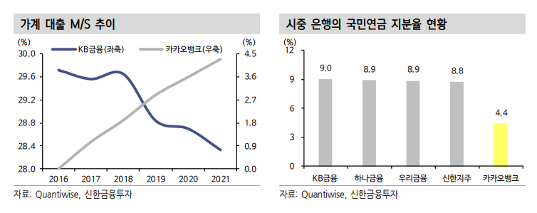 (자료출처=신한금융투자)